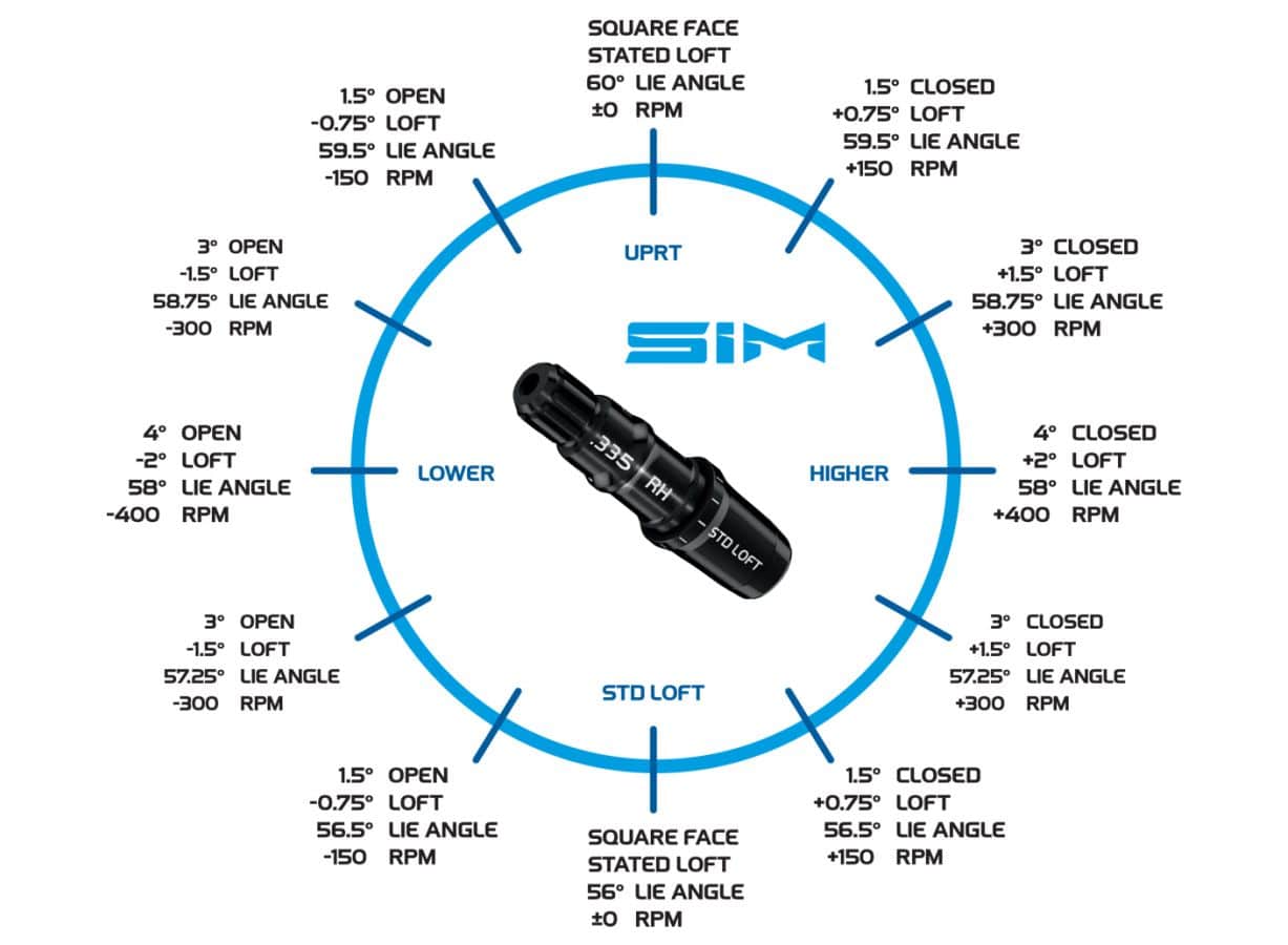 tsr2-driver-adjustment-chart