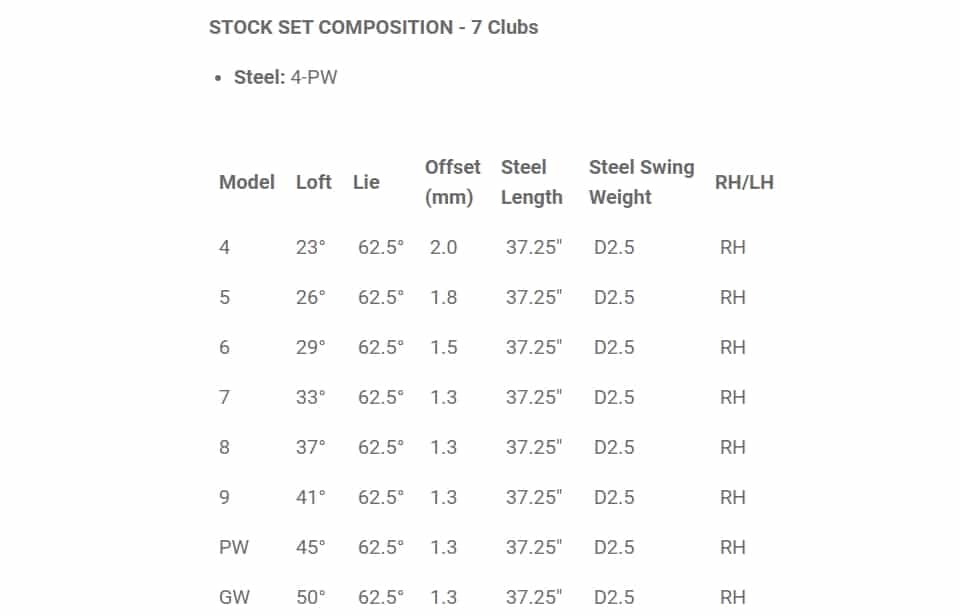 Cobra Forged One Length Irons Specs