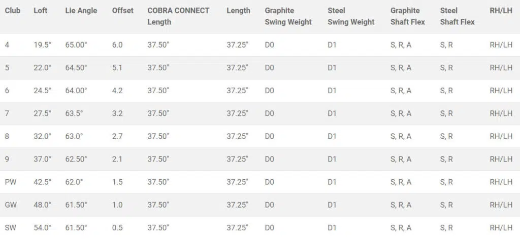 Cobra Speedzone One Length Iron Specs