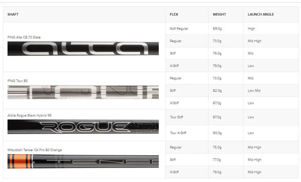 Shaft Options Ping G425 2 Iron Crossover