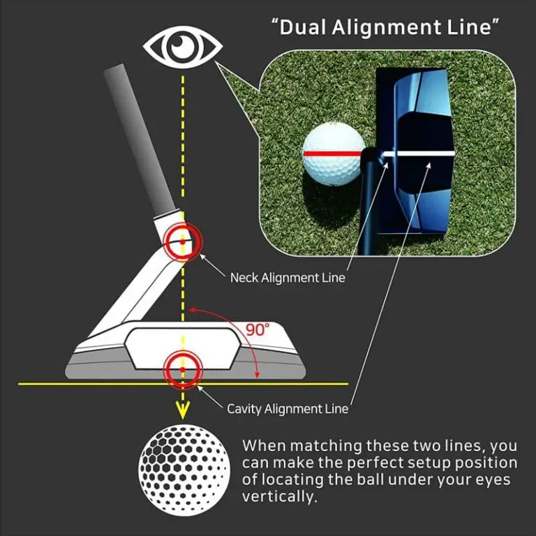 Best Putter For The Yips - Detailed Buyer's Guide