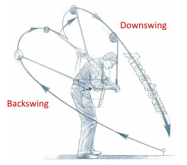 Amateur Backswing and Follow Through Pattern - with Text