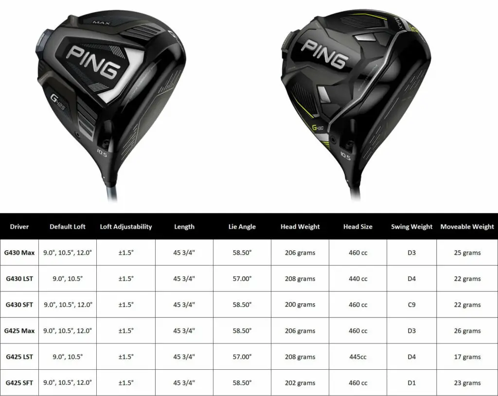 Ping G425 vs G430 - Driver Comparison - All Models