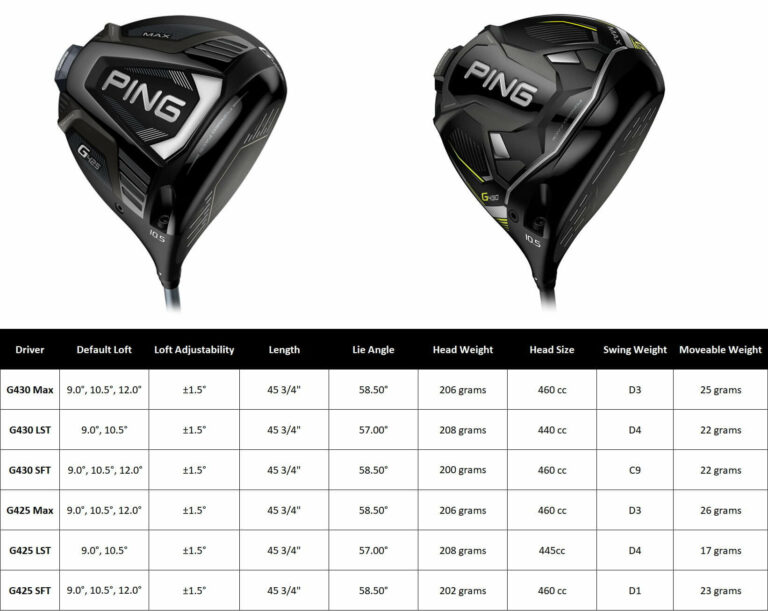 Ping G425 vs G430 Driver Comparison All Models